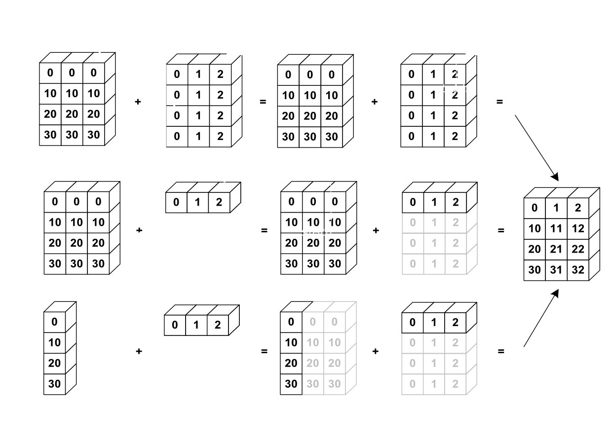 numpy_broadcasting.png