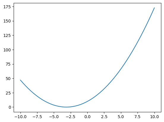 <Figure size 640x480 with 1 Axes>