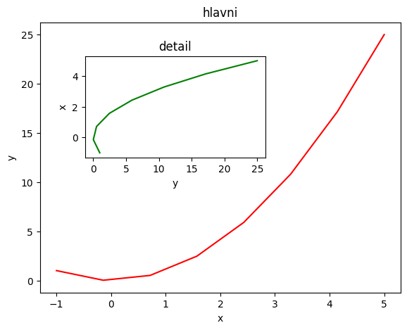 <Figure size 640x480 with 2 Axes>
