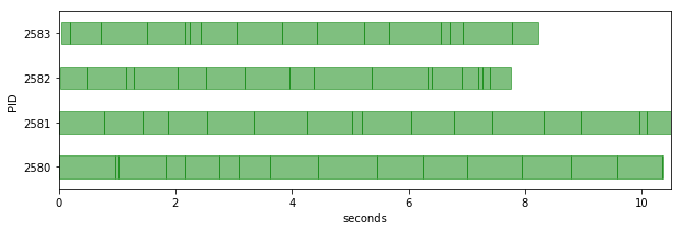 <matplotlib.figure.Figure at 0x7f5dd4042fd0>