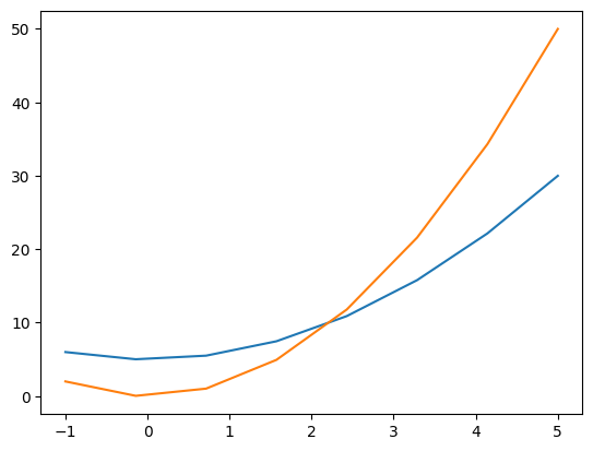 <Figure size 640x480 with 1 Axes>