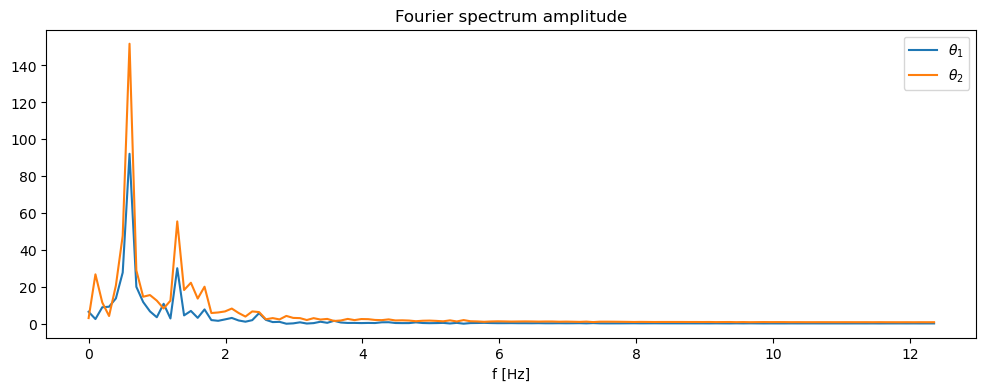 <Figure size 1200x400 with 1 Axes>