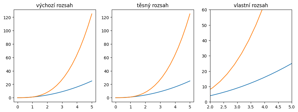 <Figure size 1200x400 with 3 Axes>