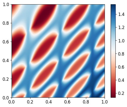 <Figure size 640x480 with 2 Axes>