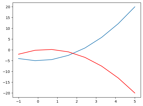 <Figure size 640x480 with 1 Axes>