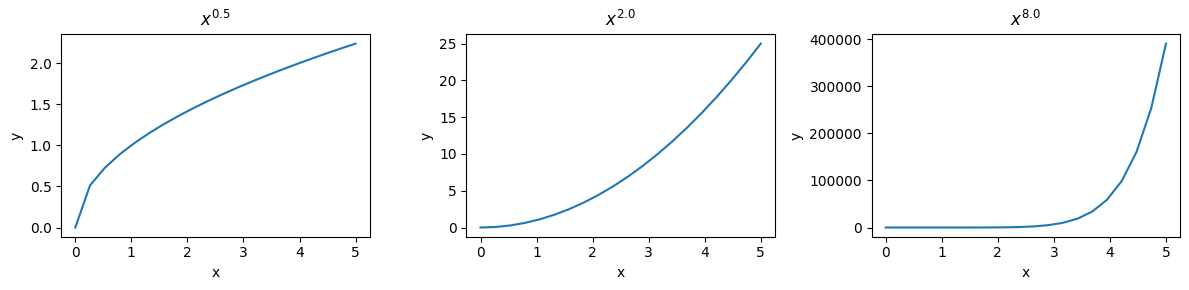 <Figure size 1200x300 with 3 Axes>