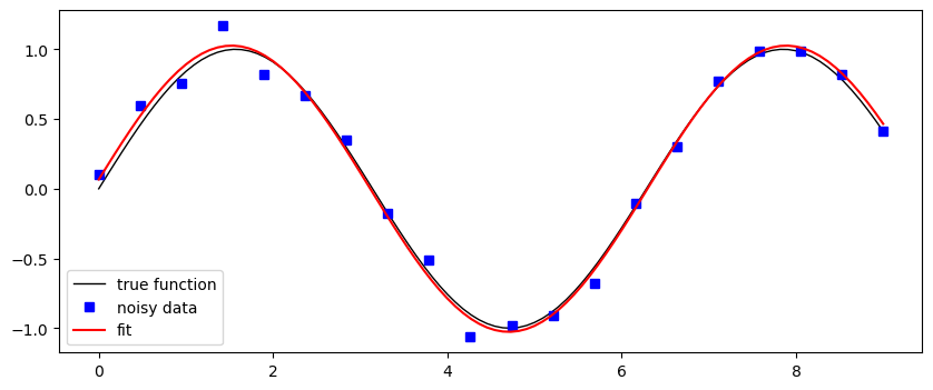 <Figure size 1000x400 with 1 Axes>