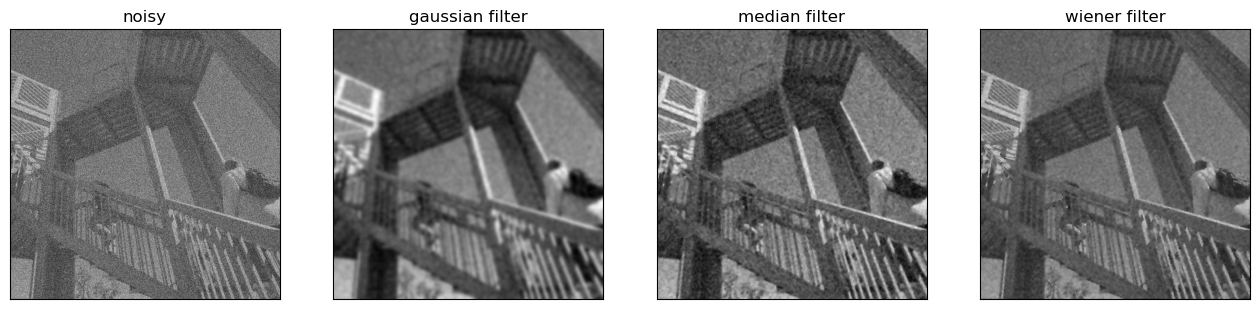 <Figure size 1600x500 with 4 Axes>