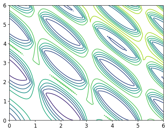 <Figure size 640x480 with 1 Axes>