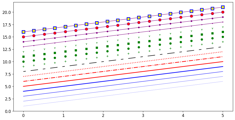 <Figure size 1200x600 with 1 Axes>