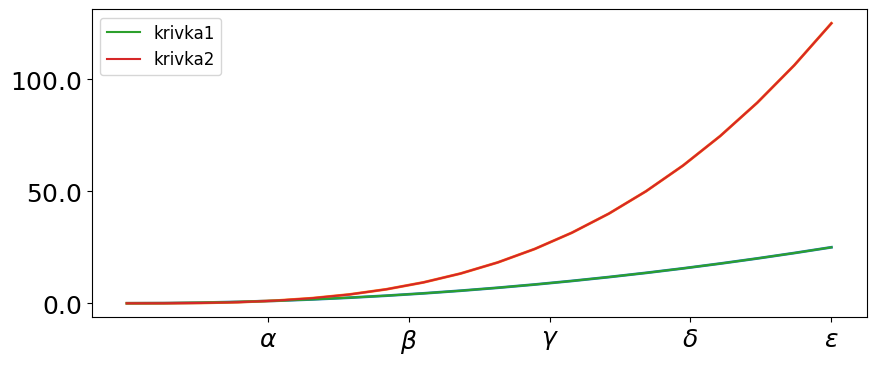 <Figure size 1000x400 with 1 Axes>