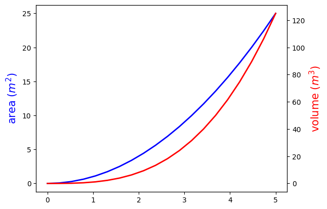 <Figure size 640x480 with 2 Axes>