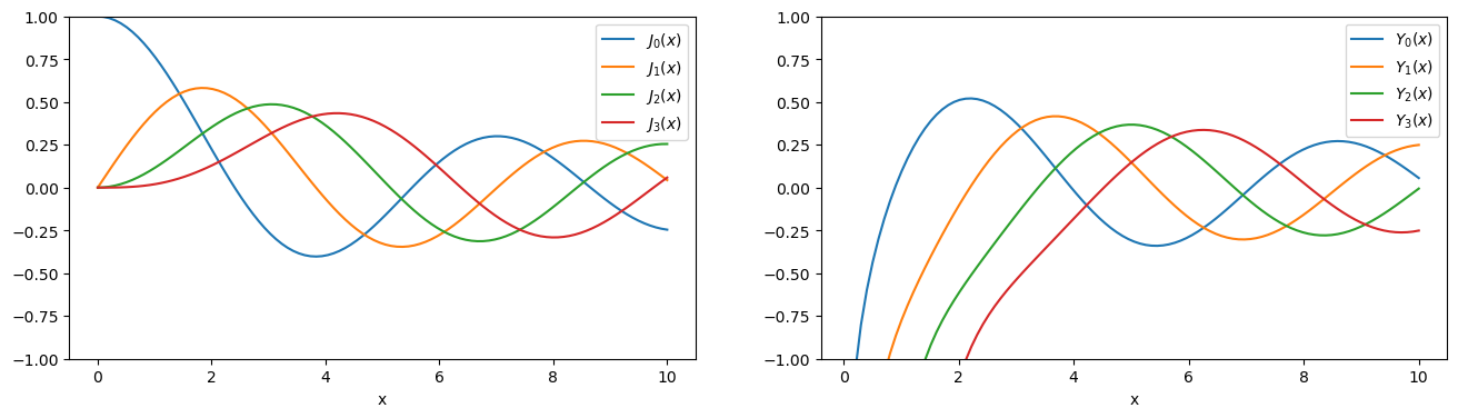 <Figure size 1600x400 with 2 Axes>