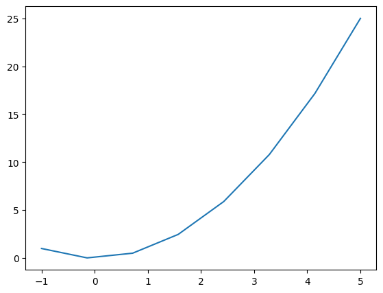 <Figure size 640x480 with 1 Axes>