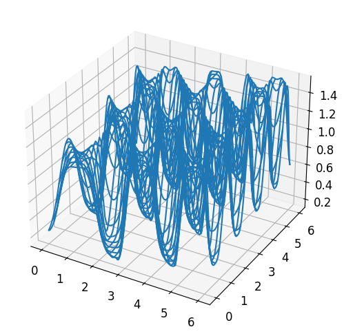 <Figure size 800x600 with 1 Axes>