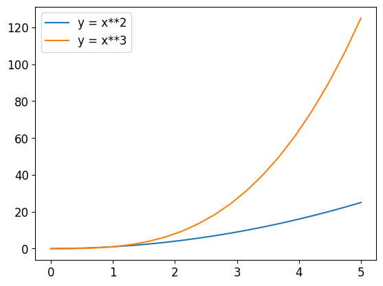 <Figure size 640x480 with 1 Axes>