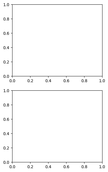 <Figure size 400x700 with 2 Axes>
