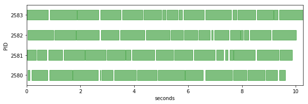 <matplotlib.figure.Figure at 0x7f5dce1c1320>