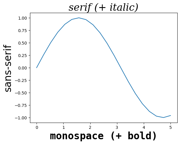 <Figure size 640x480 with 1 Axes>