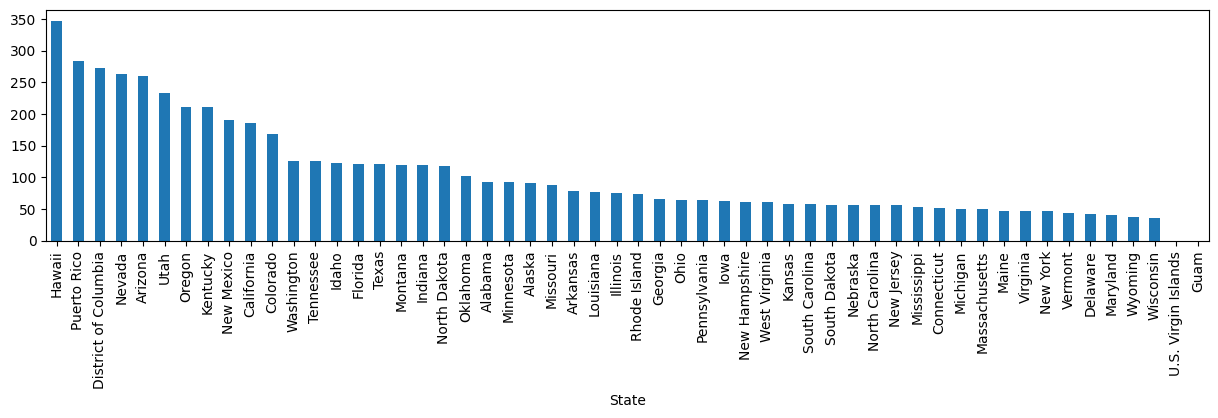 <Figure size 1500x300 with 1 Axes>