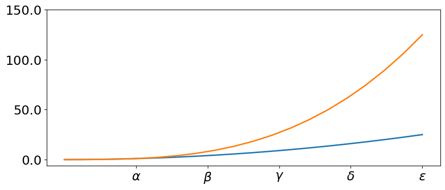 <Figure size 1000x400 with 1 Axes>