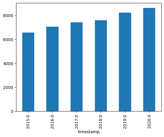 <Figure size 640x480 with 1 Axes>
