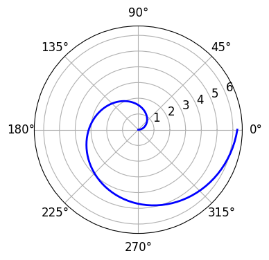 <Figure size 500x500 with 1 Axes>