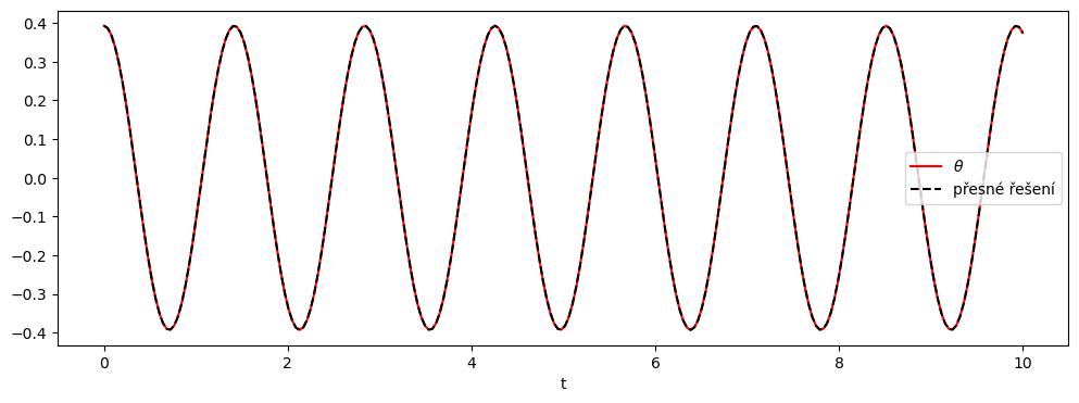 <Figure size 1200x400 with 1 Axes>