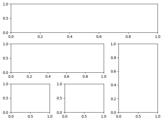 <Figure size 640x480 with 5 Axes>