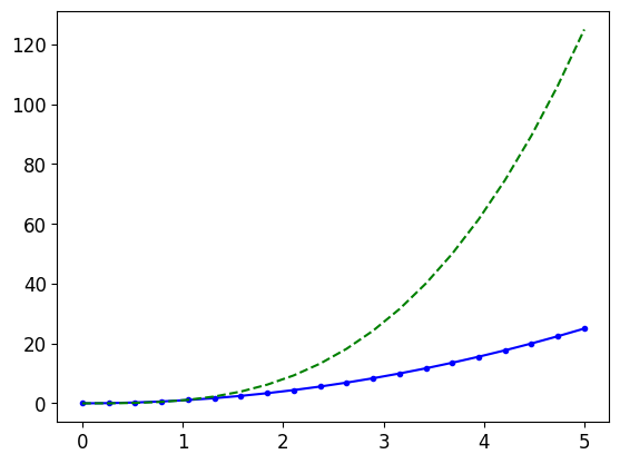 <Figure size 640x480 with 1 Axes>