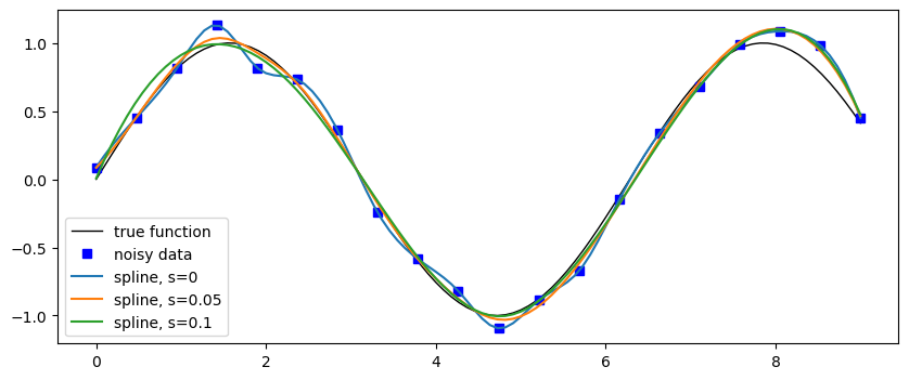 <Figure size 1000x400 with 1 Axes>