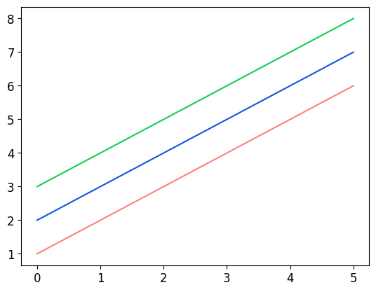 <Figure size 640x480 with 1 Axes>