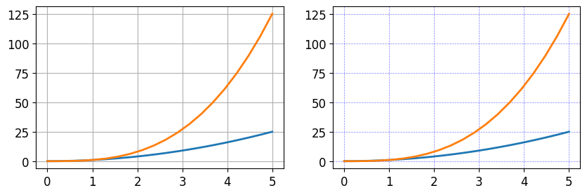 <Figure size 1000x300 with 2 Axes>