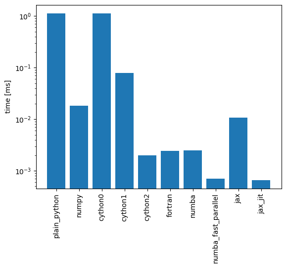 <Figure size 640x480 with 1 Axes>