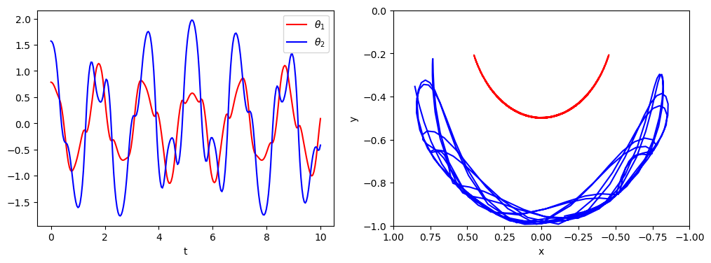 <Figure size 1200x400 with 2 Axes>