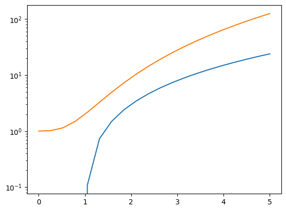 <Figure size 640x480 with 1 Axes>